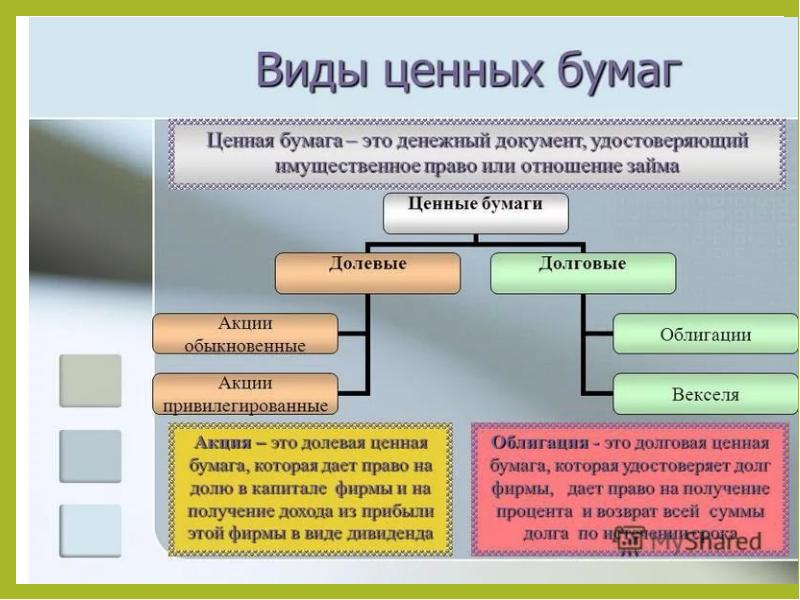 Проект инвестиции 10 класс