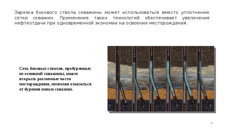 Зарезка бокового ствола скважины может использоваться вместо уплотнению сетки скважин. Применение