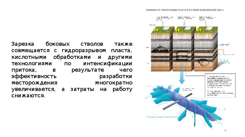 Зарезка боковых стволов также совмещается с гидроразрывом пласта, кислотными обработками и