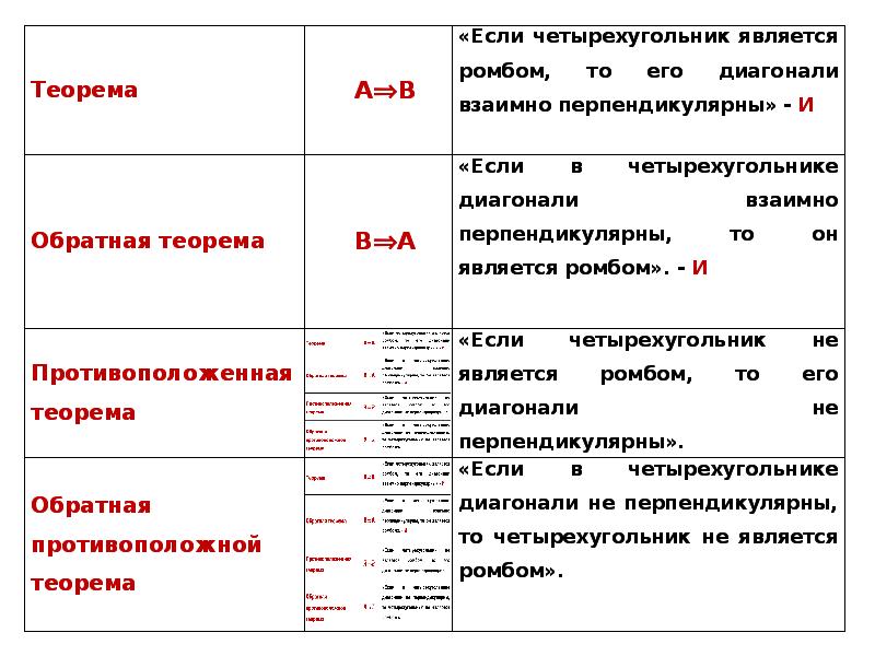 Какие из высказываний являются отрицанием высказывания