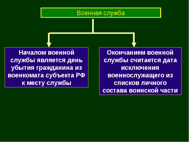 Презентация на тему преступления против военной службы