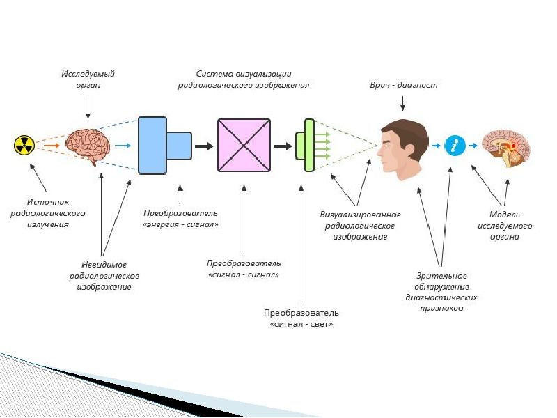 Системы обработки изображений