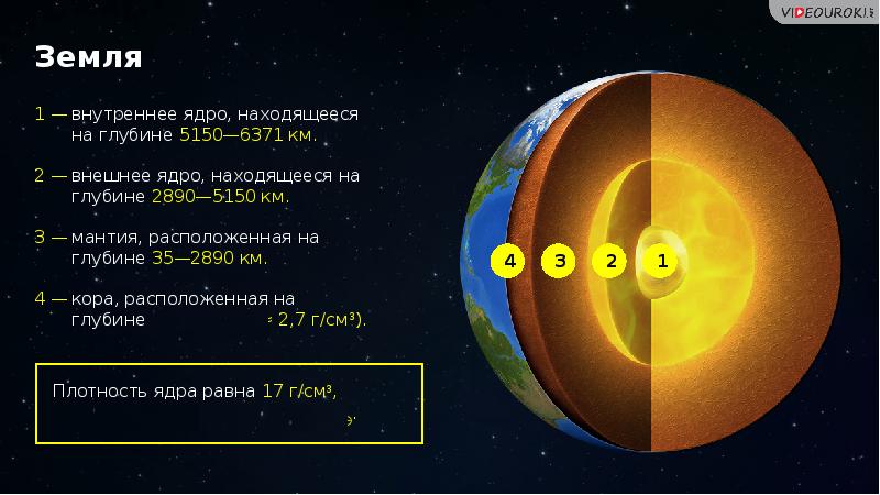 Строение солнечной системы система земля луна презентация 11 класс