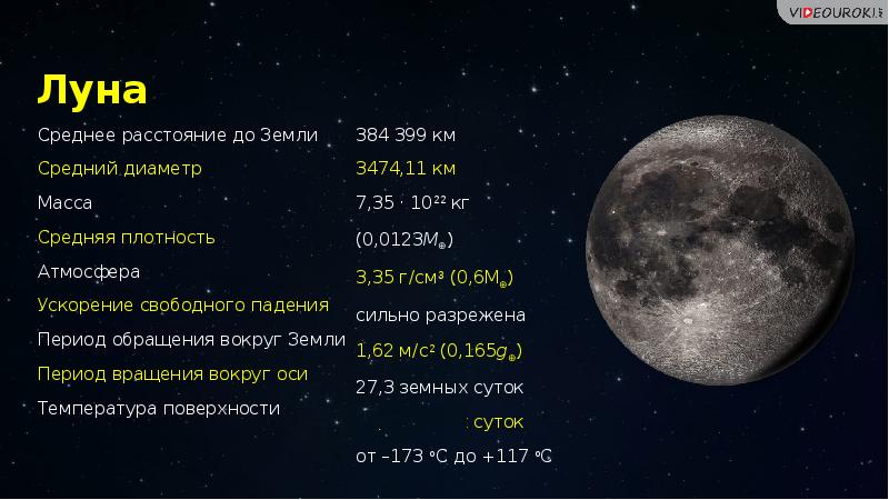 Луна 3 настройки. Тела солнечной системы Луна. Луна для презентации. Сколько лун. Плотность земли и Луны.
