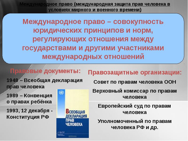 Международное юридическое право. Международная защита прав человека в мирное и военное время. Международная защита парв человека. Международная защита прав человека в военное время. Международная защита прав человека в условиях мирного и военного.