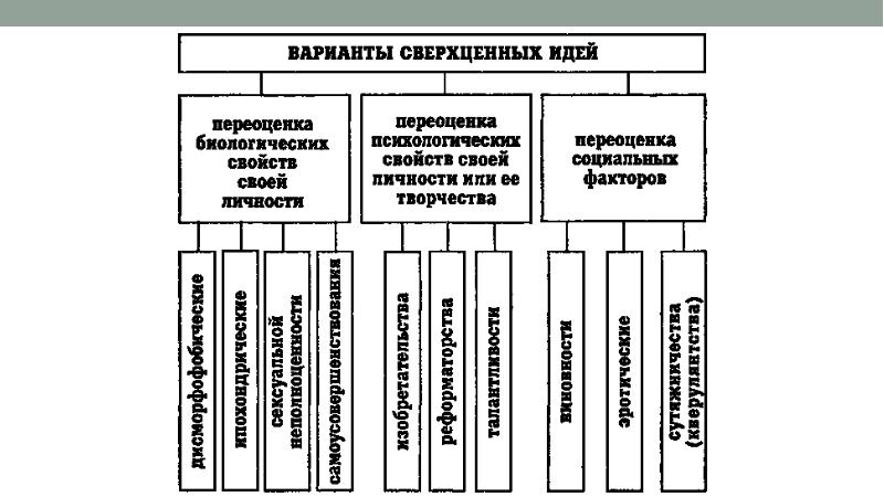 Сверхценные идеи