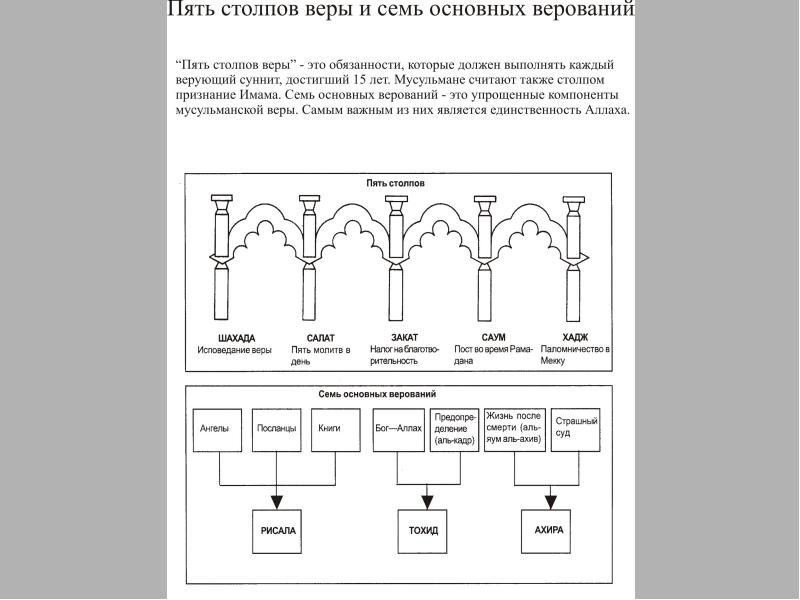 Как нарисовать столпов