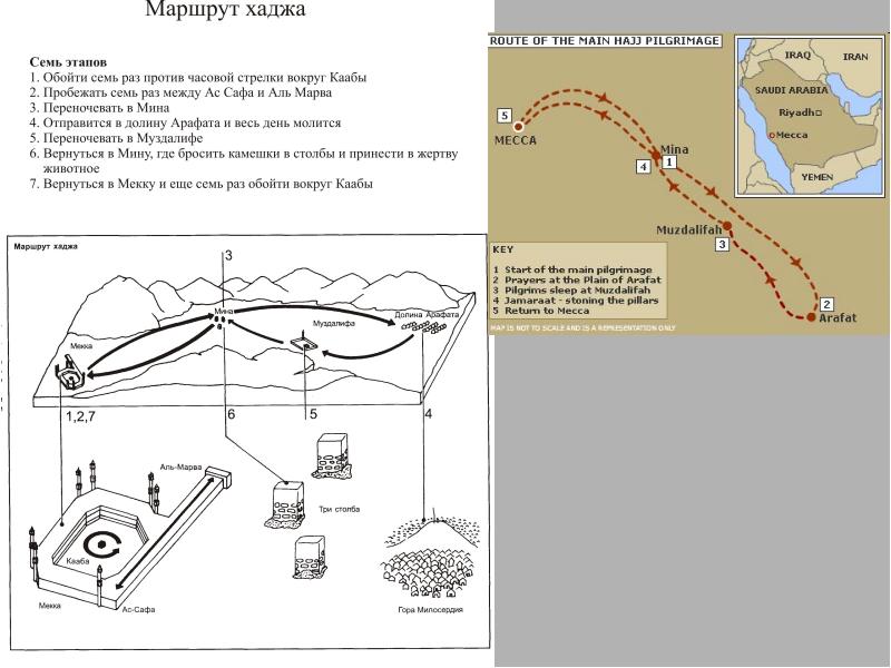 Схема совершения хаджа