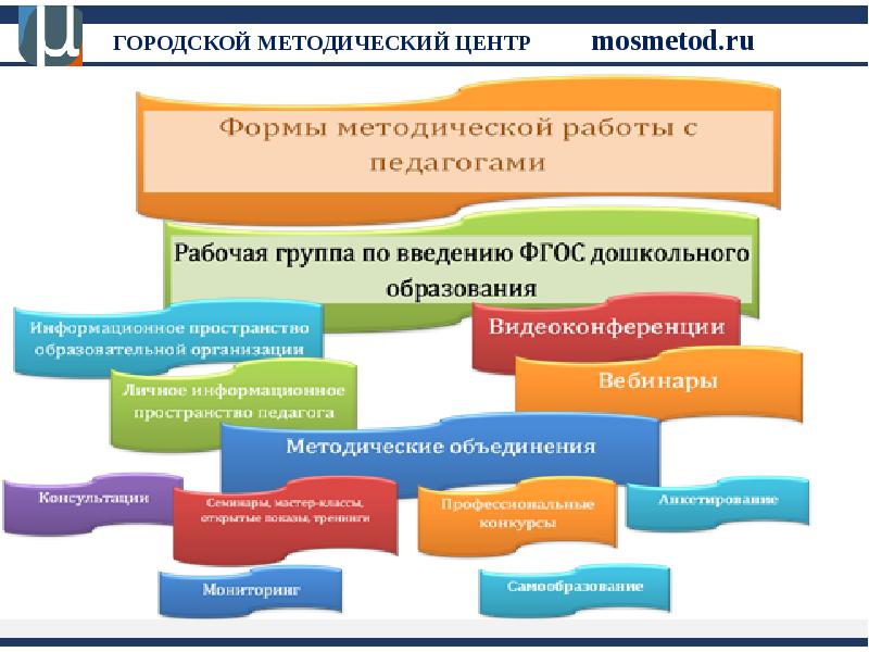 Методический центр конкурсы. Городской методический центр. Муниципальные методические центры. ГМЦ городской методический центр. Логотип ГМЦ городской методический центр.