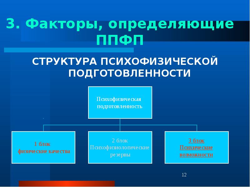 Прикладная профессиональная физическая подготовка презентация