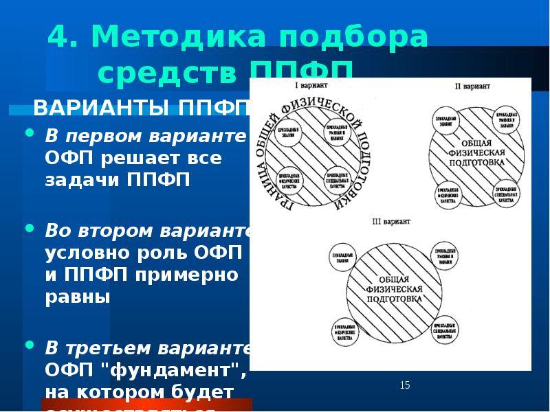 Схема классического обусловливания принадлежит