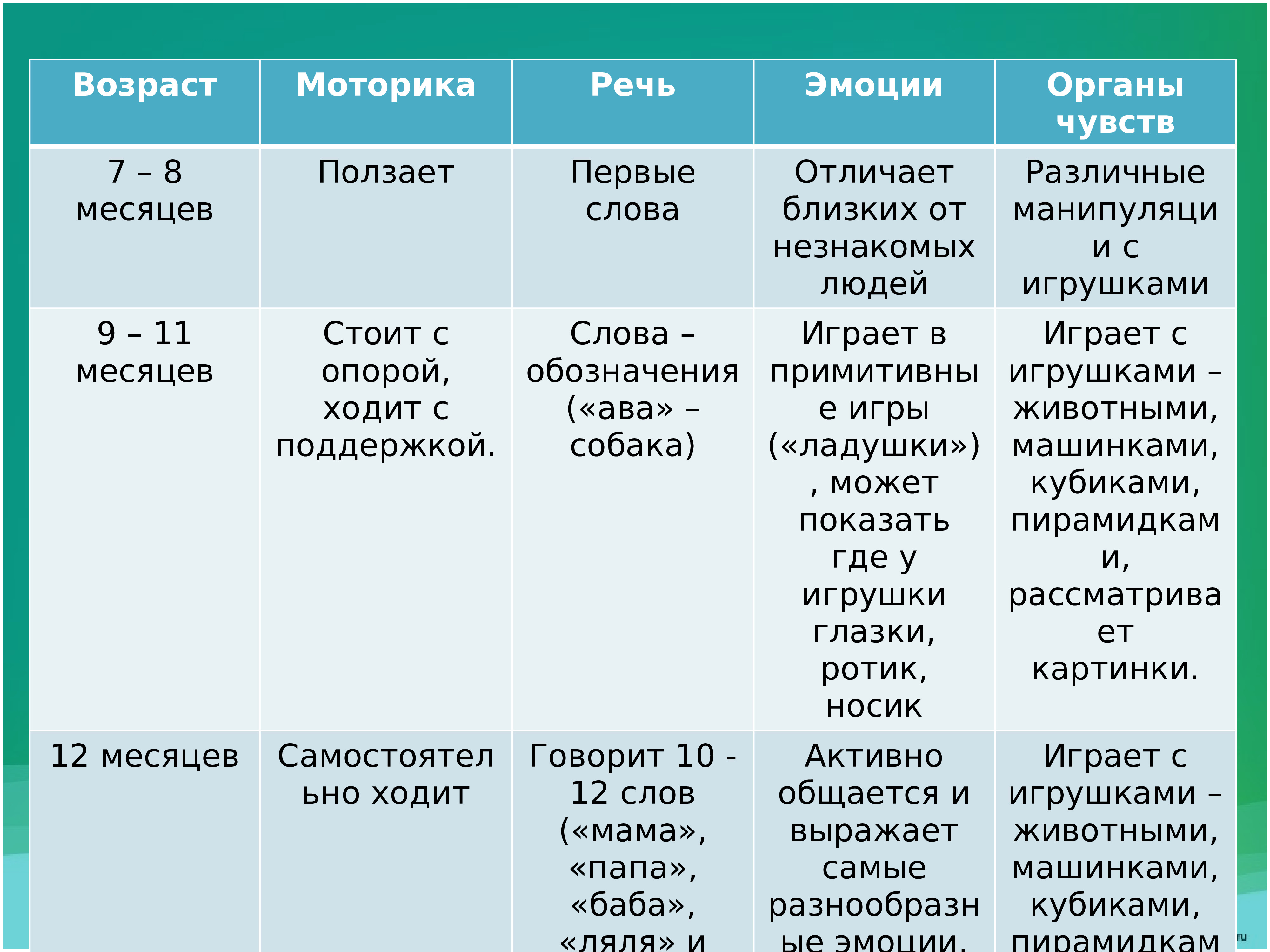 Меню ребёнка в 11 месяцев на искусственном