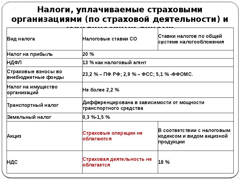 Проект налогообложение юридических лиц