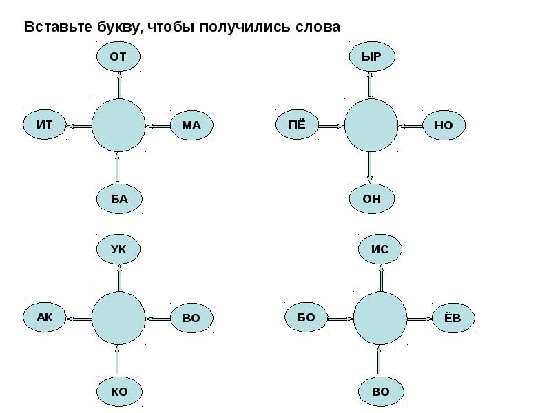 Рубка добавить одну букву чтобы получилось