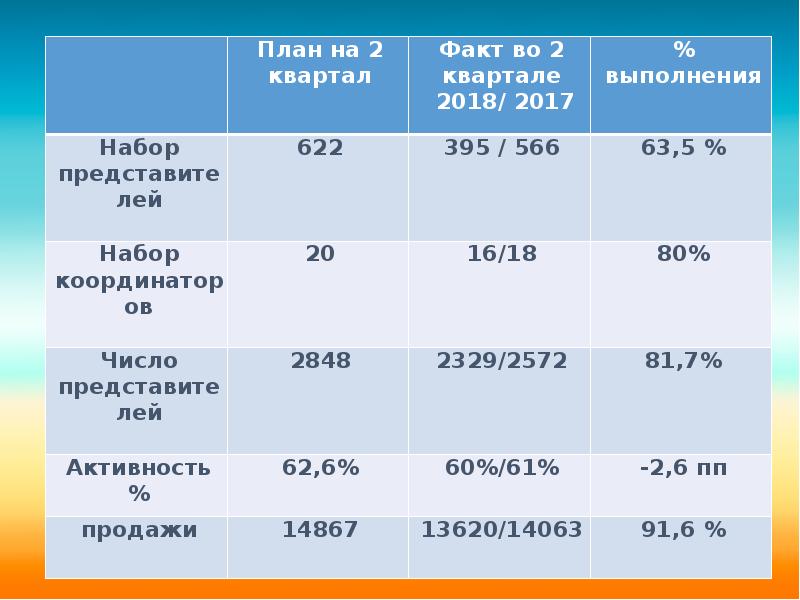 Результат 8. Презентация по кварталам. Итоги квартала в одном слайде. Таблицы для презентаций с кварталом на год.