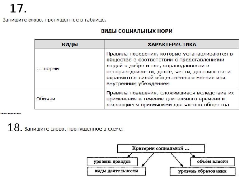 Социальная сфера 11 класс презентация