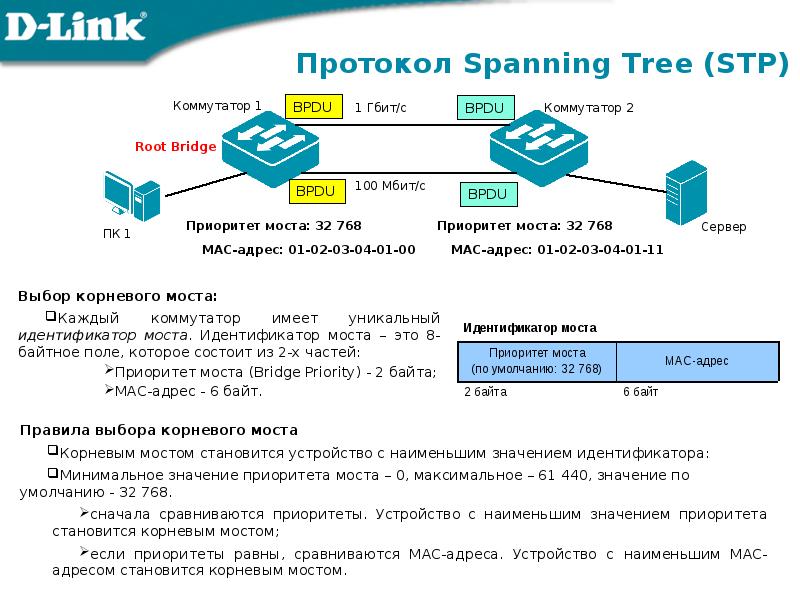 Сетевая карта автосогласование