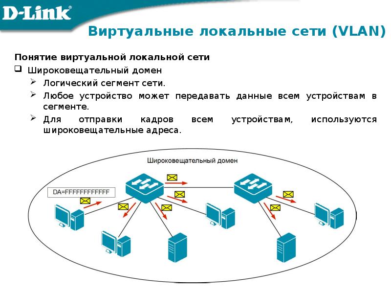 Процесс разделения цифрового изображения на несколько сегментов