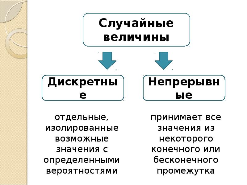 Случайные величины в теории вероятности презентация