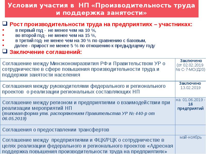 Татарстан национальный проект производительность труда