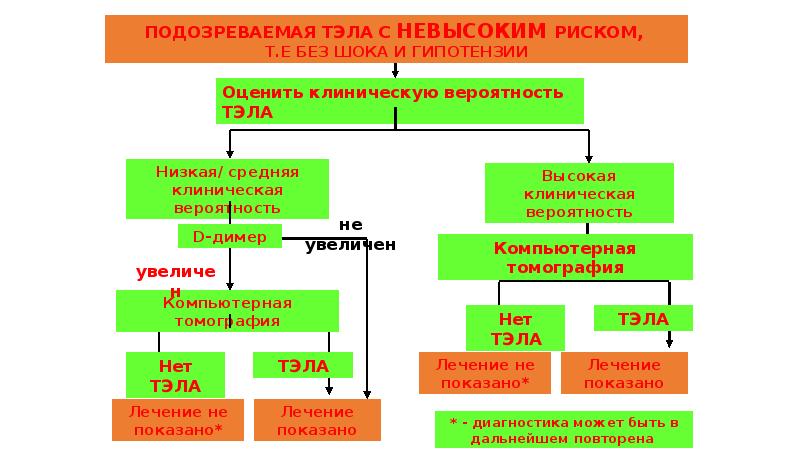 Тромбоэмболия легочной артерии презентация патофизиология