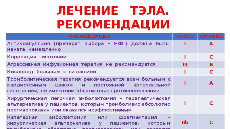 Тэла презентация клинические рекомендации