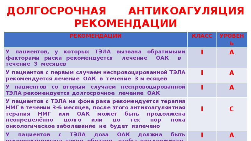 Тромбоэмболия легочной артерии карта вызова скорой медицинской