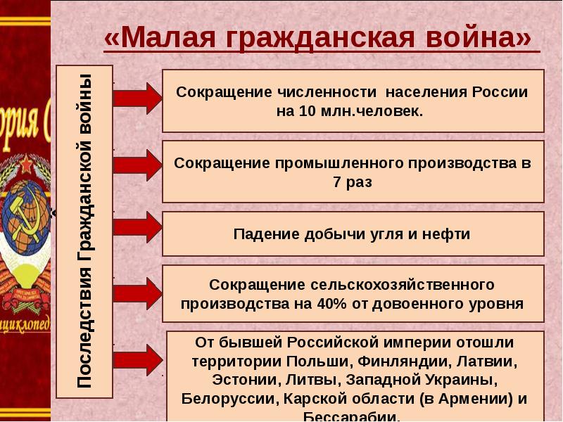 Кризис империи в начале 20 века презентация