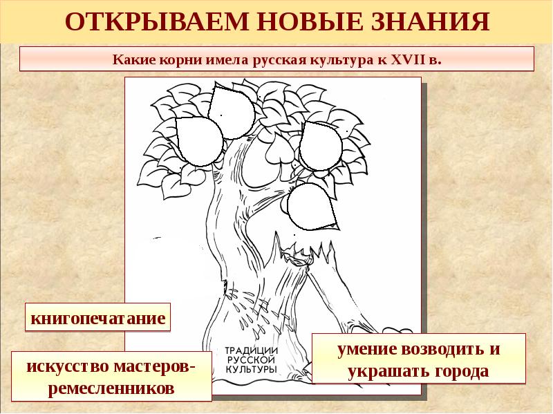 Презентация 3 класс как россия у европы училась 3 класс