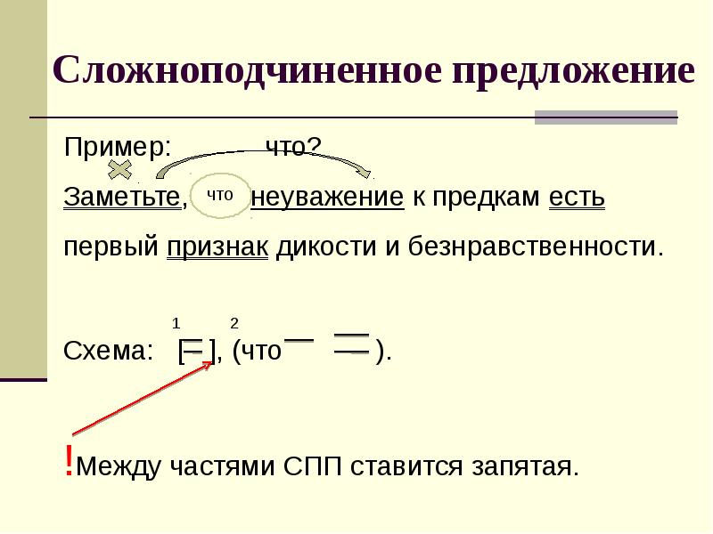 Сложносочиненное предложение со схемой