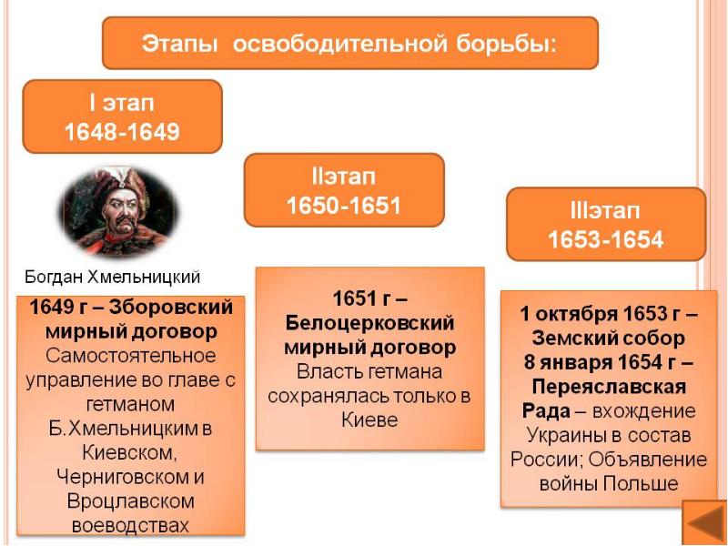 Под рукой российского государя вхождение украины в состав россии презентация 7 класс видеоурок