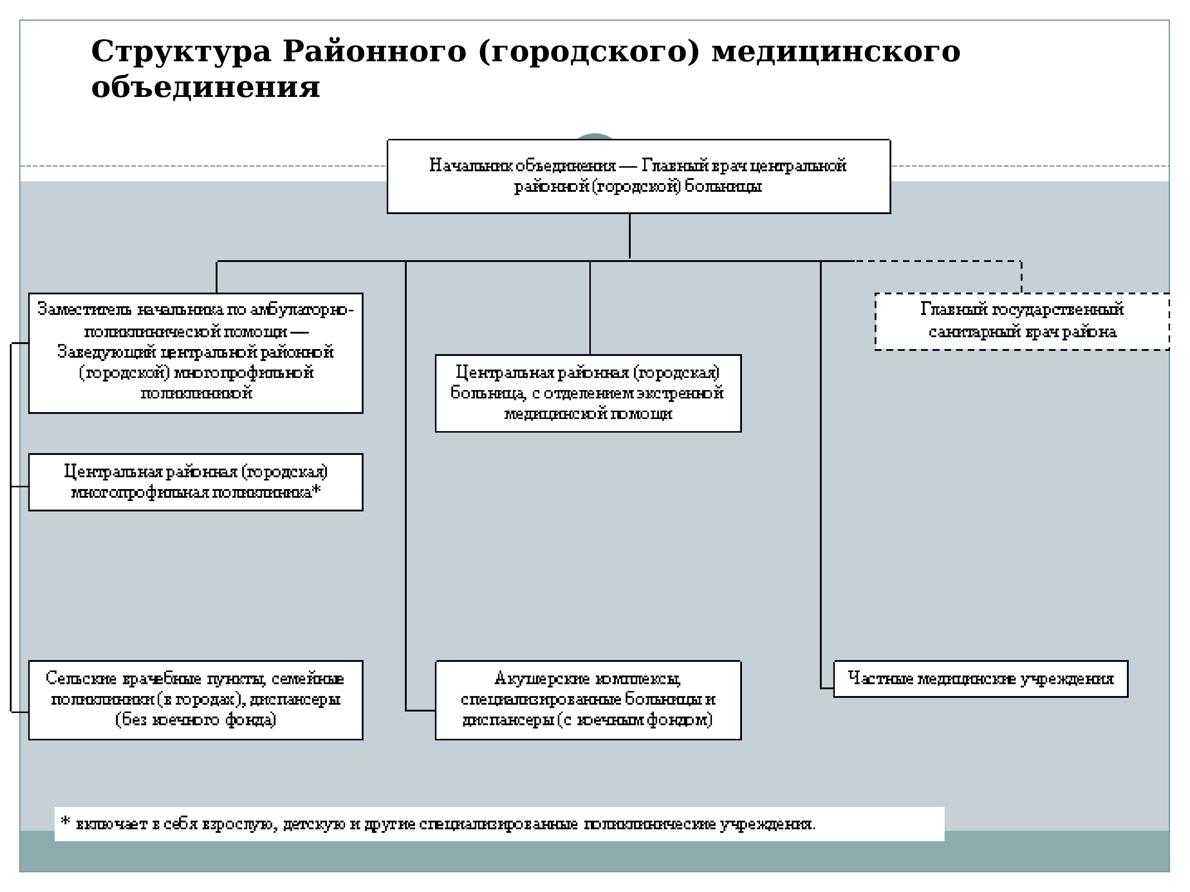 Территориальные медицинские объединения. Структура муниципального здравоохранения. Система здравоохранение Таджикистан презентация. Медицина в странах СНГ. Угрозы здравоохранения стран СНГ.