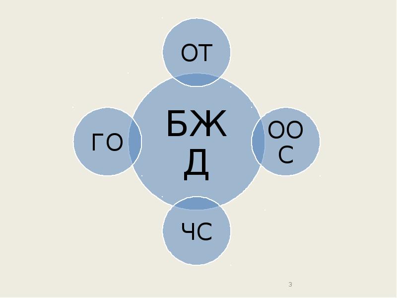 Три темы