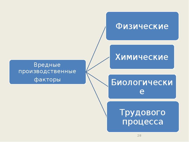 Трудовая деятельность 2. Эволюция трудовой деятельности человека. Факторы определяющие успех трудовой деятельности человека.