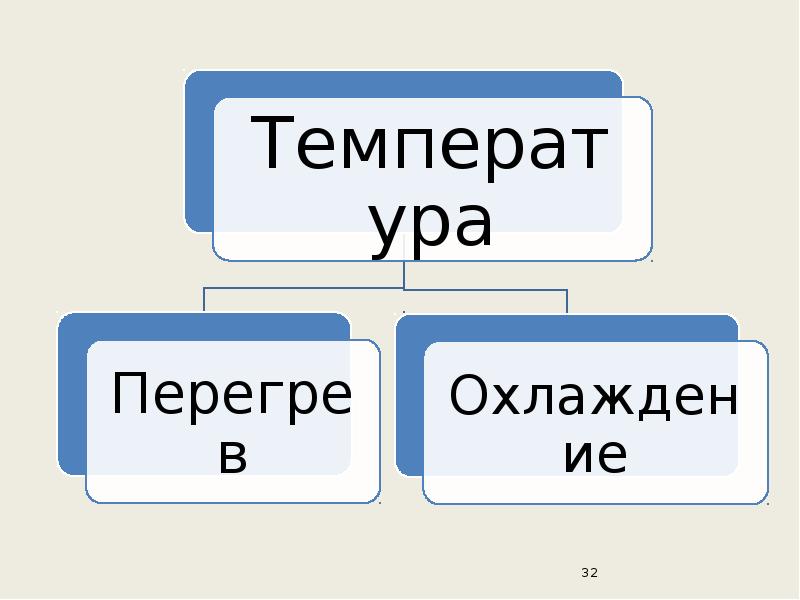 3 основные части