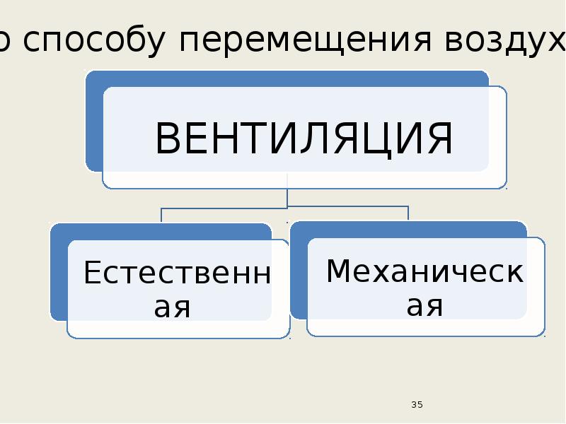 Каких видов трудовой