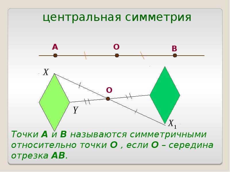 Рисунок относительно точки