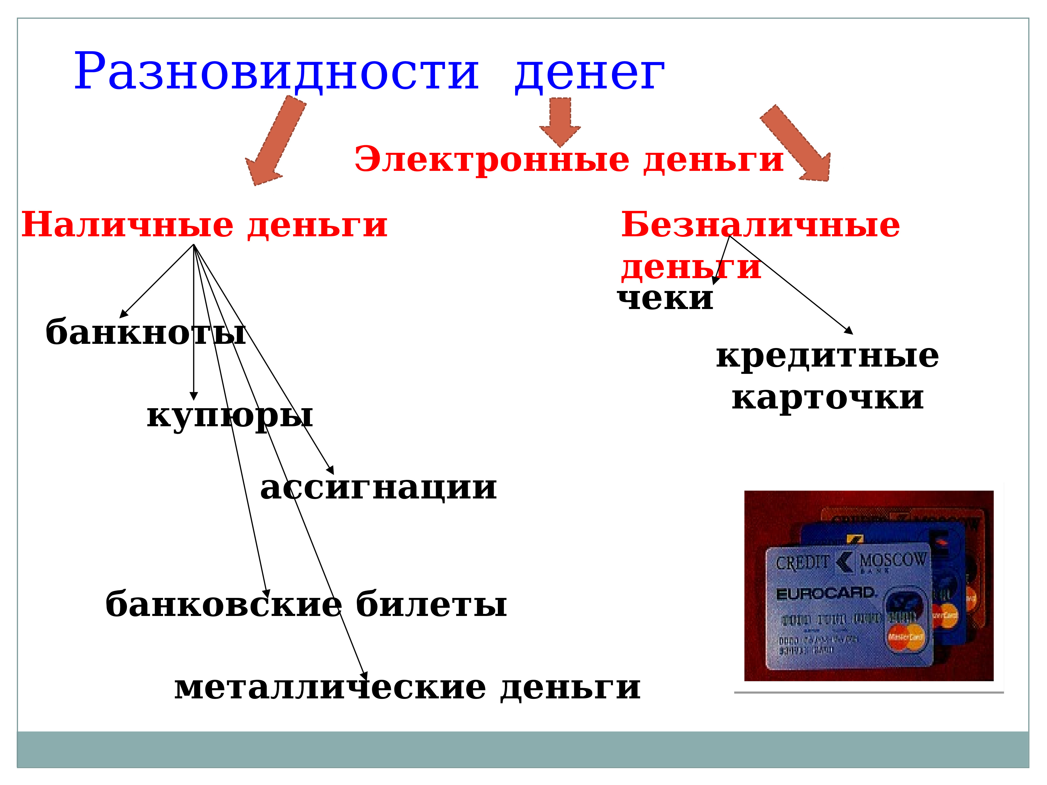 Виды богатства