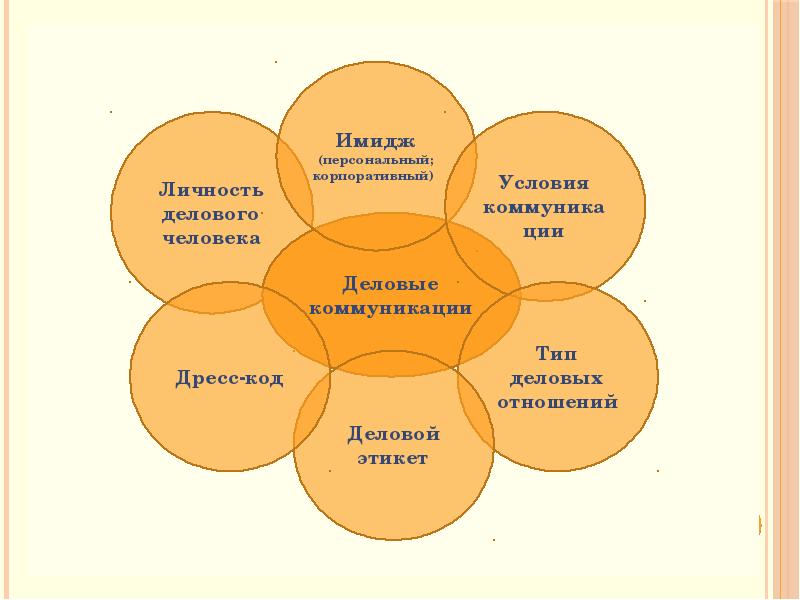 Корпоративная и личная карта