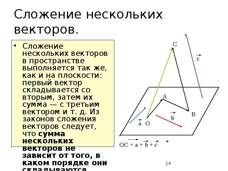 Вектор в пространстве презентация