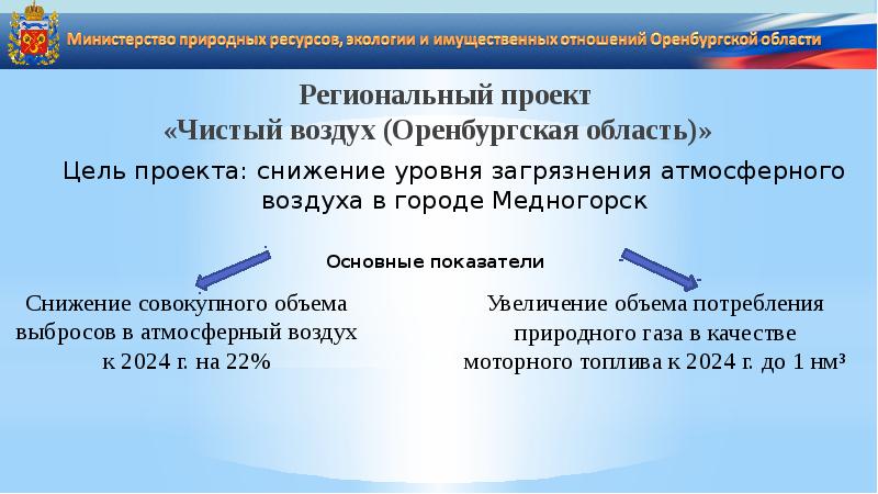 Региональные проекты оренбургской области