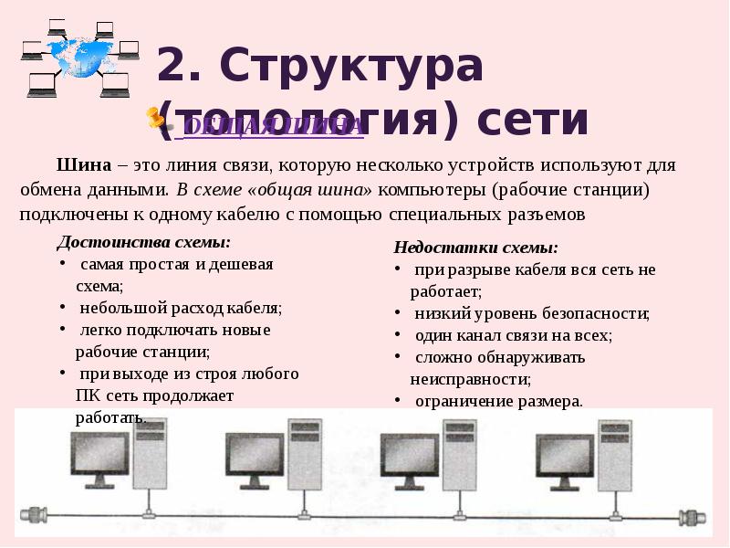 Глобальные и локальные сети 9 класс презентация