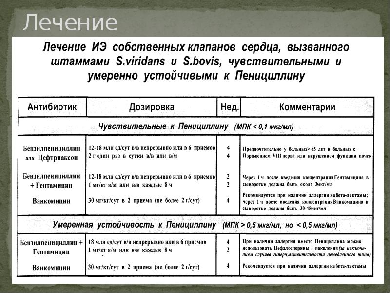 План ведения беременной