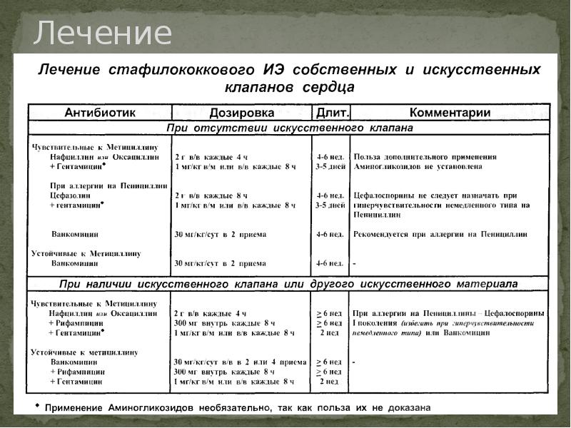 План ведения беременной