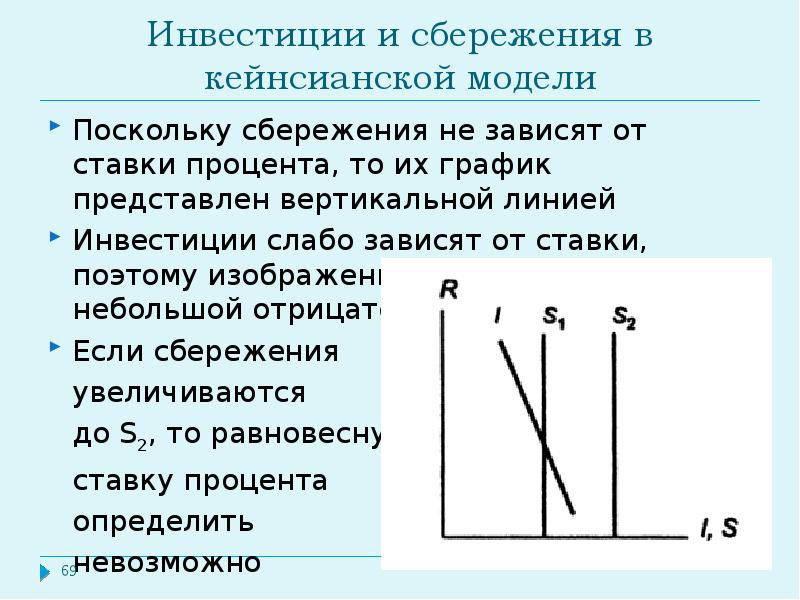 Инвестиции равны частным сбережениям