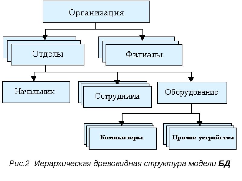 Иерархическая структура проекта шаблон