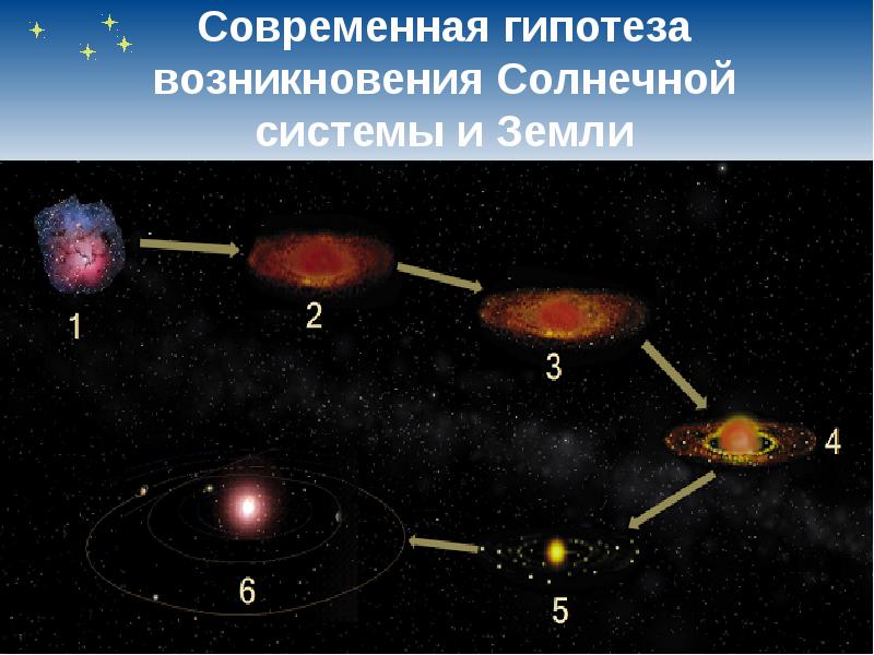 Проект на тему происхождение солнечной системы