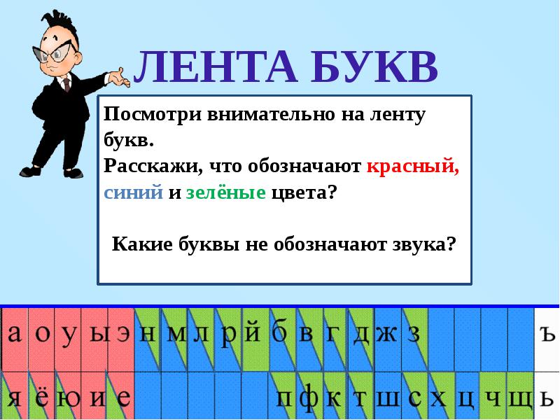 Презентация по русскому языку 1 класс алфавит