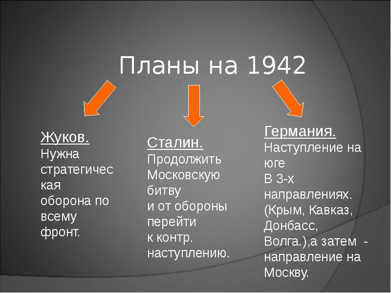 Направление х. План Германии на 1942. Планы на 1942.