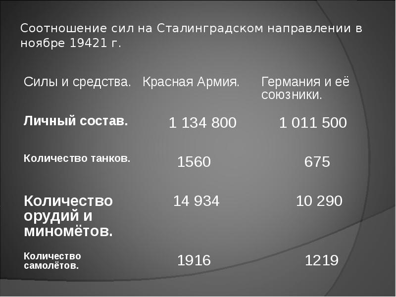 Соотношение сил. Соотношение сил СССР И Германии в 1943 году. Соотношение сил на Сталинградском направлении. Курская бива соотношение сил и средств. Курская битва соотношение сил и средств.